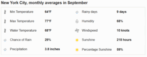 New York City Weather in September: Fall Begins with Warm Days & Cool